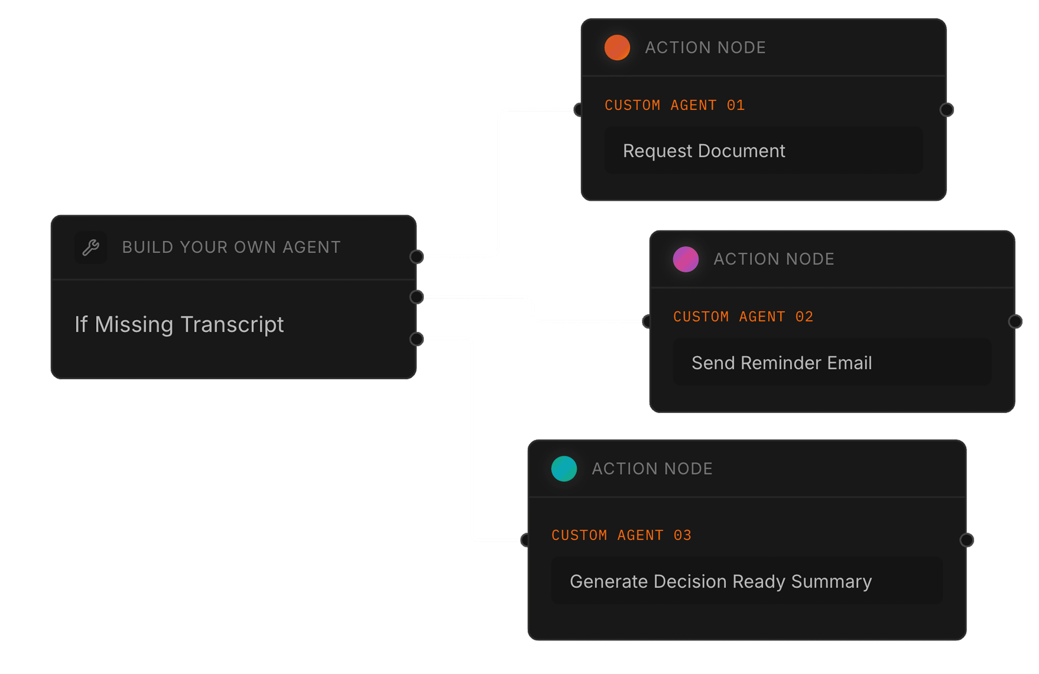 Turn your rules into agents interface